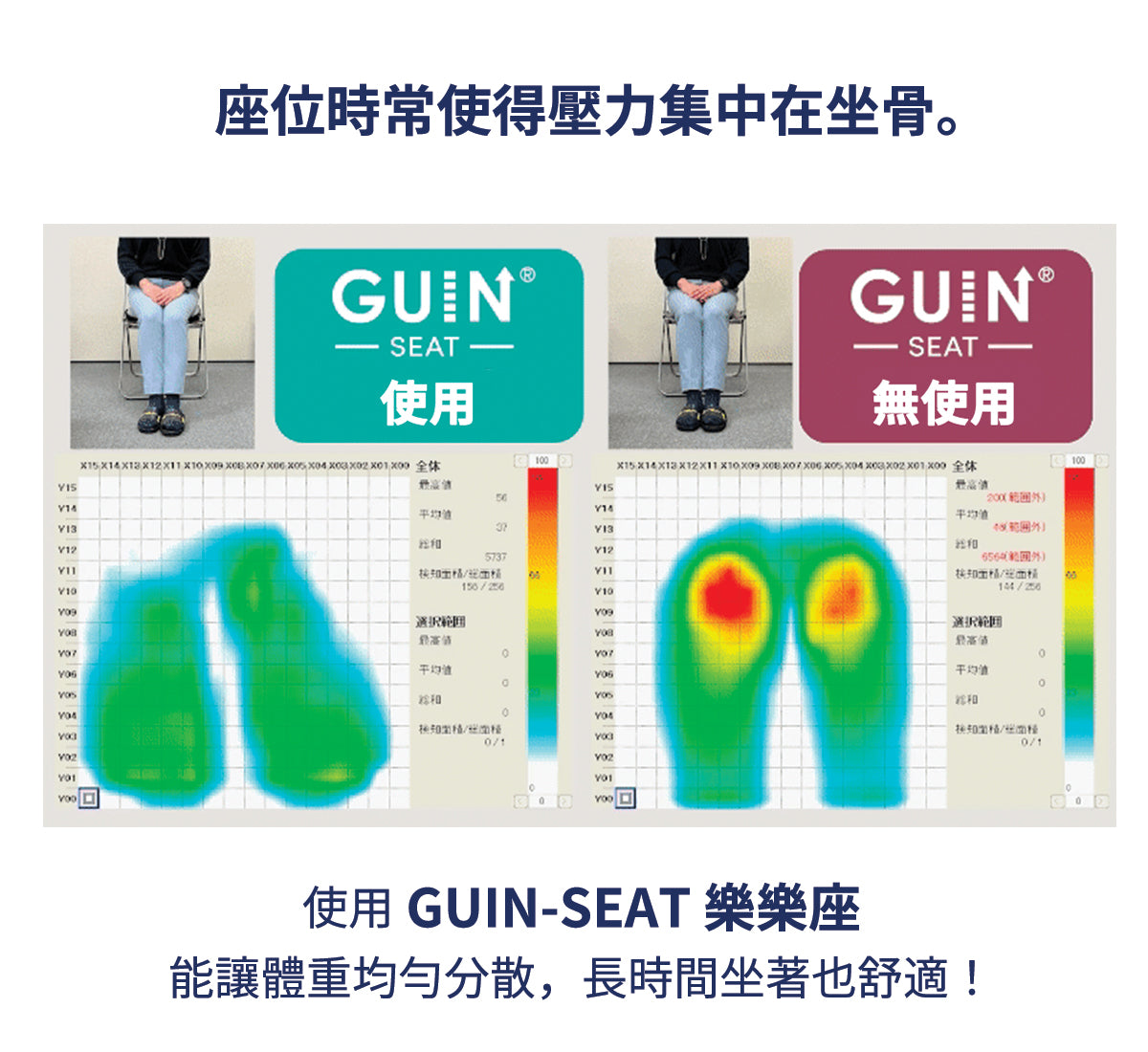 GUIN-SEAT 樂樂座 健康整骨 雙面用